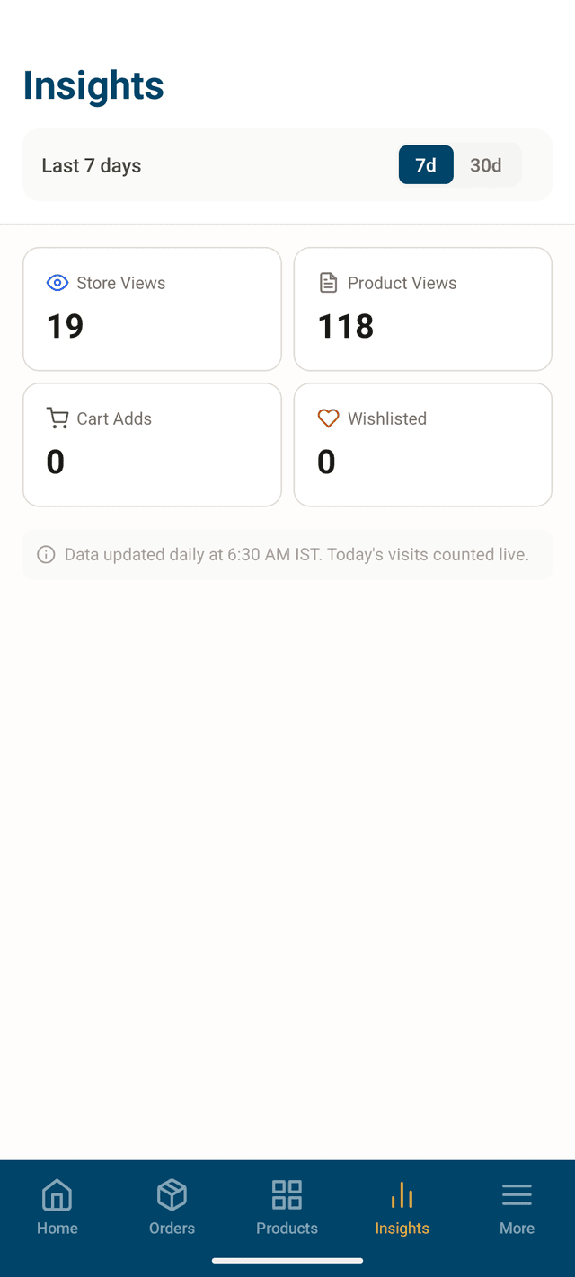 Chiblu Seller App — Insights
